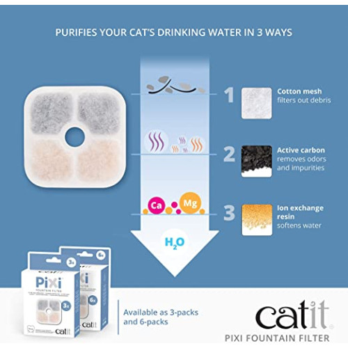 Catit PIXI Fountain Filter 噴泉式飲水機 過濾綿 6pcs 替換裝 (43722)